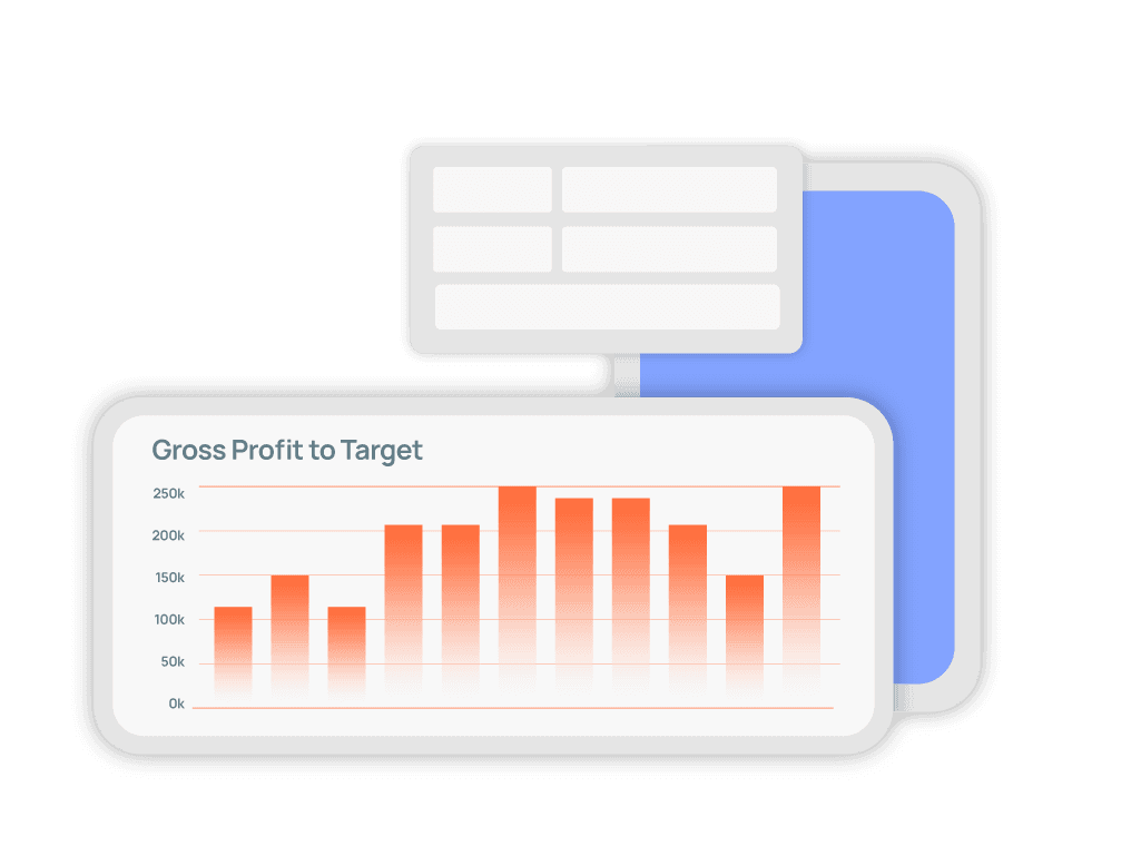 Historical trend reports